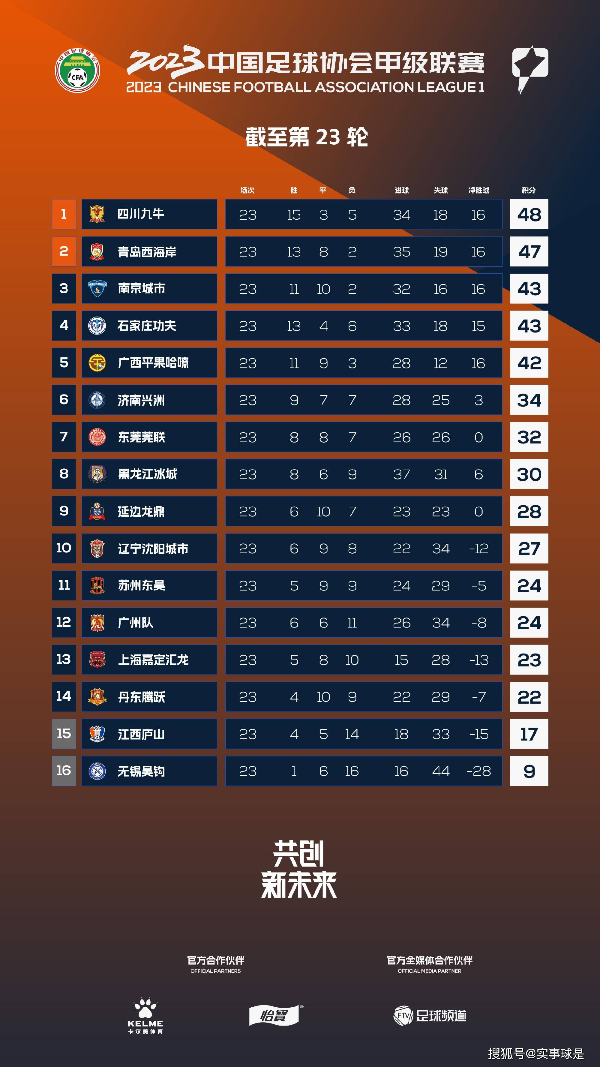 截至上映前，电影《独行月球》在猫眼、淘票票双平台想看突破142万